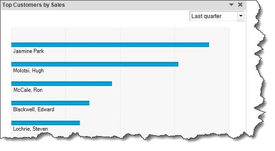 QuickBooks' Sales Tools